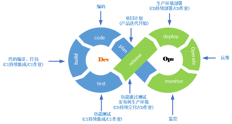 DevOps能力环